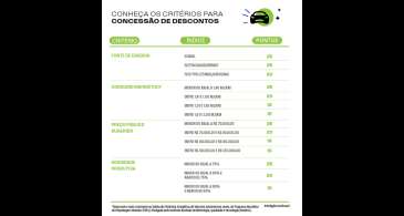 Saiba como calcular o desconto do carro popular