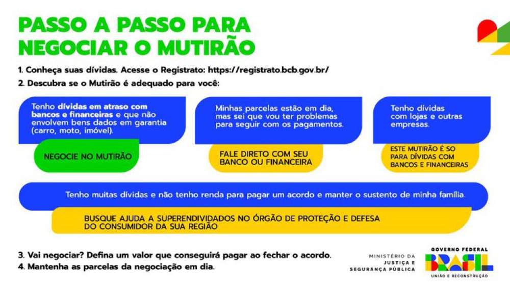 Mutirão para renegociar dívidas bancárias começa nesta quarta-feira